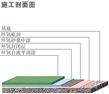 環氧砂漿自流平地坪2.jpg