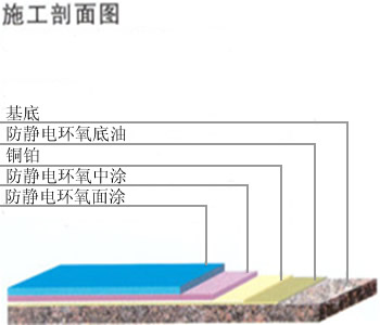 環氧樹脂防靜電地坪3.jpg