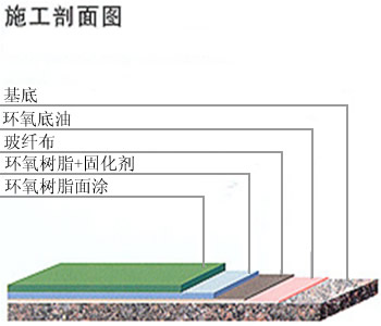 環氧玻璃鋼防腐型塗裝2.jpg