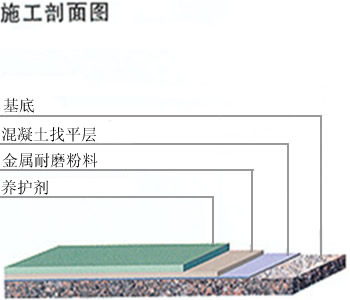 金剛砂耐磨地坪2.jpg